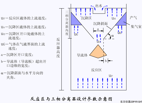廢水處理設(shè)備主要有哪些？廢水處理設(shè)備工作流程圖解(圖6)