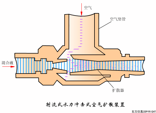 廢水處理設(shè)備主要有哪些？廢水處理設(shè)備工作流程圖解(圖25)