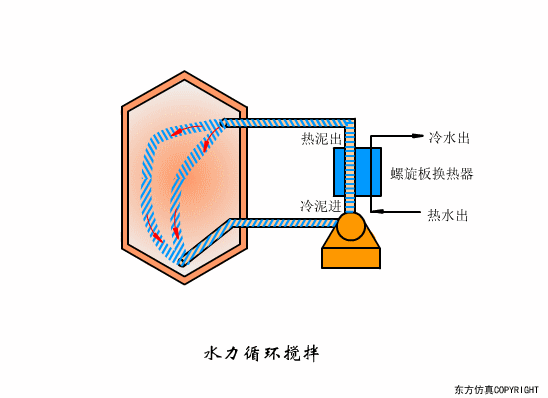 廢水處理設(shè)備主要有哪些？廢水處理設(shè)備工作流程圖解(圖27)