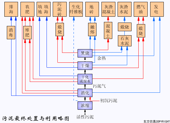 廢水處理設(shè)備主要有哪些？廢水處理設(shè)備工作流程圖解(圖28)