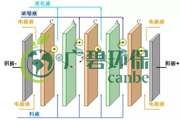 廢水零排放工藝是什么？廢水零排放技術與應用(圖7)