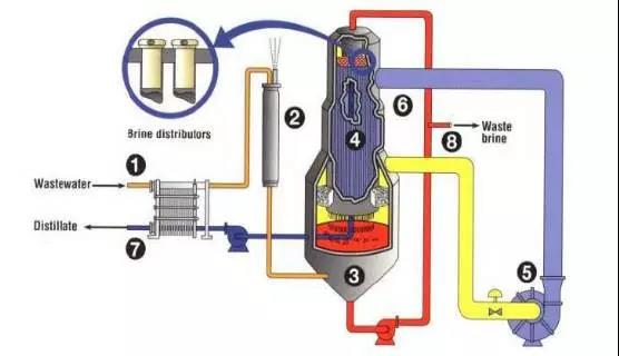 廢水零排放工藝是什么?廢水零排放技術(shù)與應(yīng)用