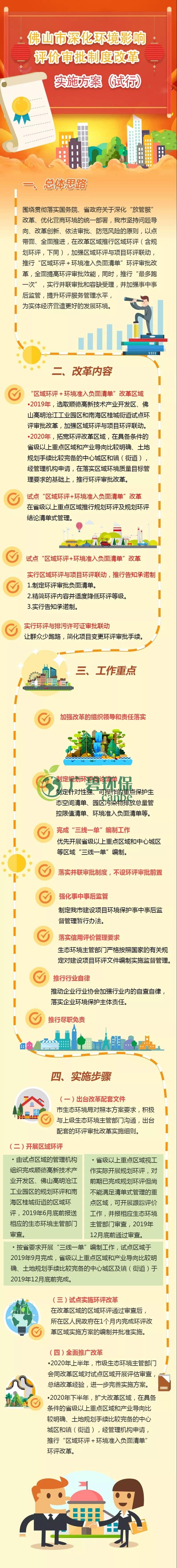 佛山市深化環(huán)境影響評(píng)價(jià)審批制度改革 實(shí)施方案試行(圖1)