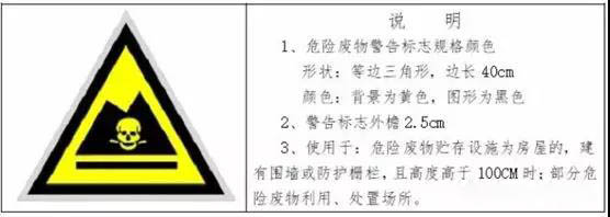 危險廢物臨時貯存場所怎么設立?危險廢物貯存時間不得超過一年(圖1) 危險廢物臨時貯存場所怎么設立?危險廢物貯存時間不得超過一年(圖1)