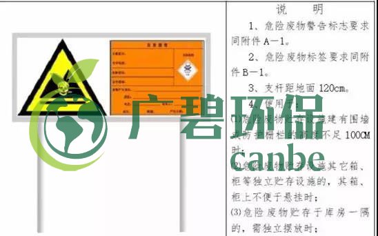 危險廢物臨時貯存場所怎么設立?危險廢物貯存時間不得超過一年(圖3) 危險廢物臨時貯存場所怎么設立?危險廢物貯存時間不得超過一年(圖3)