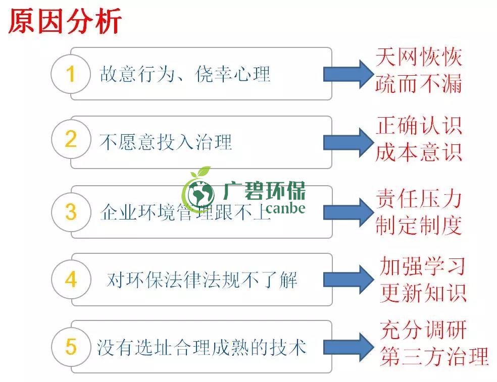 企業(yè)有哪些常見的環(huán)境違法行為?(圖2) 企業(yè)有哪些常見的環(huán)境違法行為?(圖2)