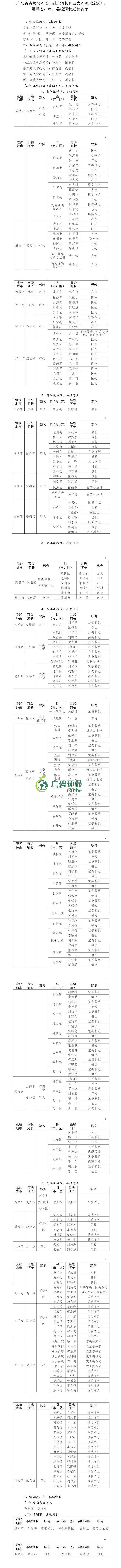 廣東公布省級(jí)河湖最新河湖長(zhǎng)名單!(圖1) 廣東公布省級(jí)河湖最新河湖長(zhǎng)名單!(圖1)