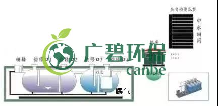 冬季氨氮處理如何才能達標?(圖1) 冬季氨氮處理如何才能達標?(圖1)